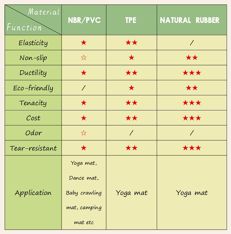 tapis de yoga naturels